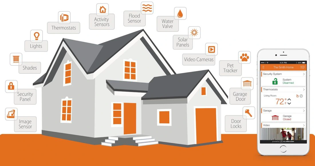 Best Home Alarm Systems in UK